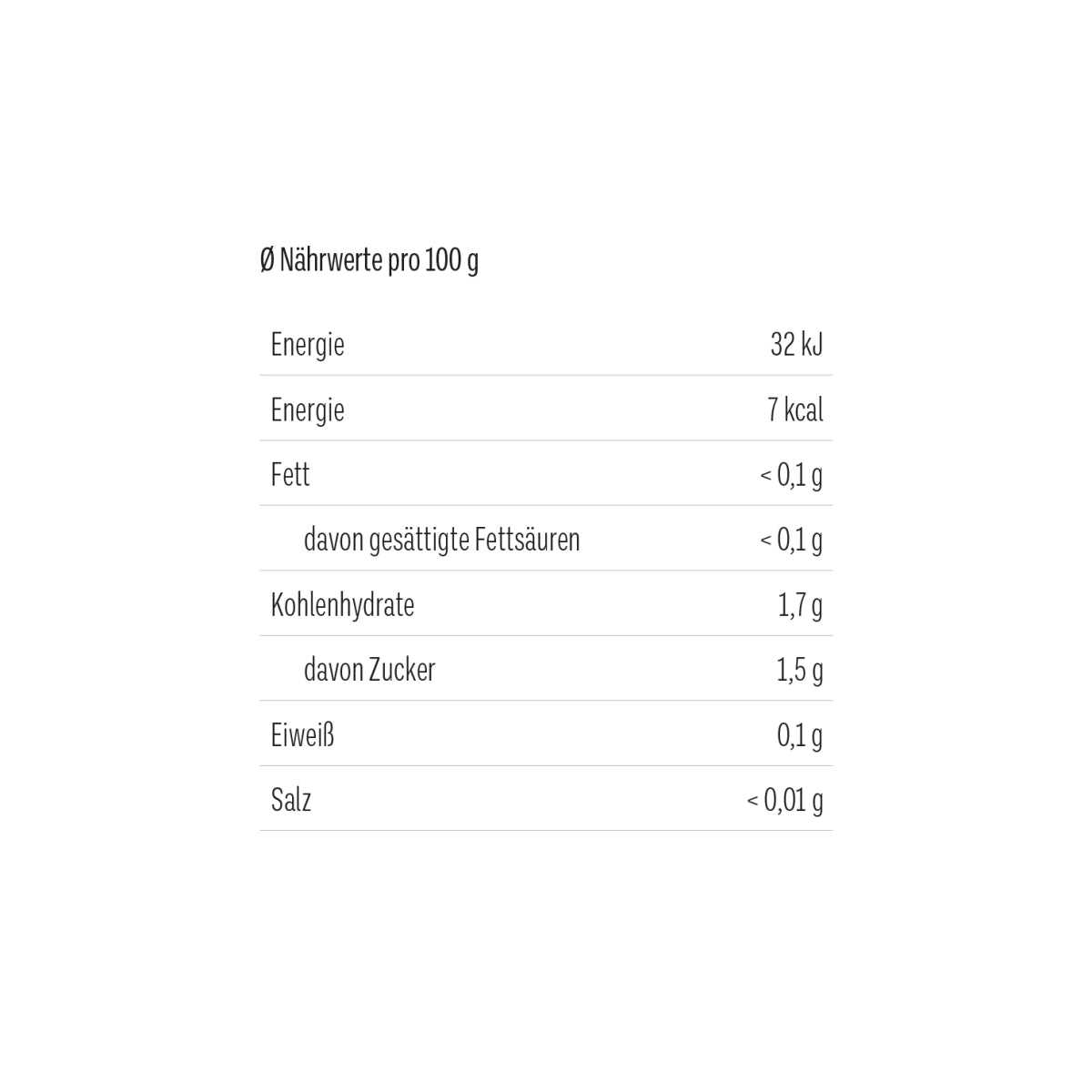 Glitzer statt Alltag